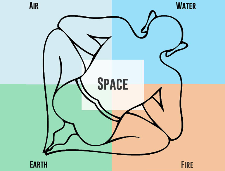 Vasthuvidya Gurukulam at Aranmula